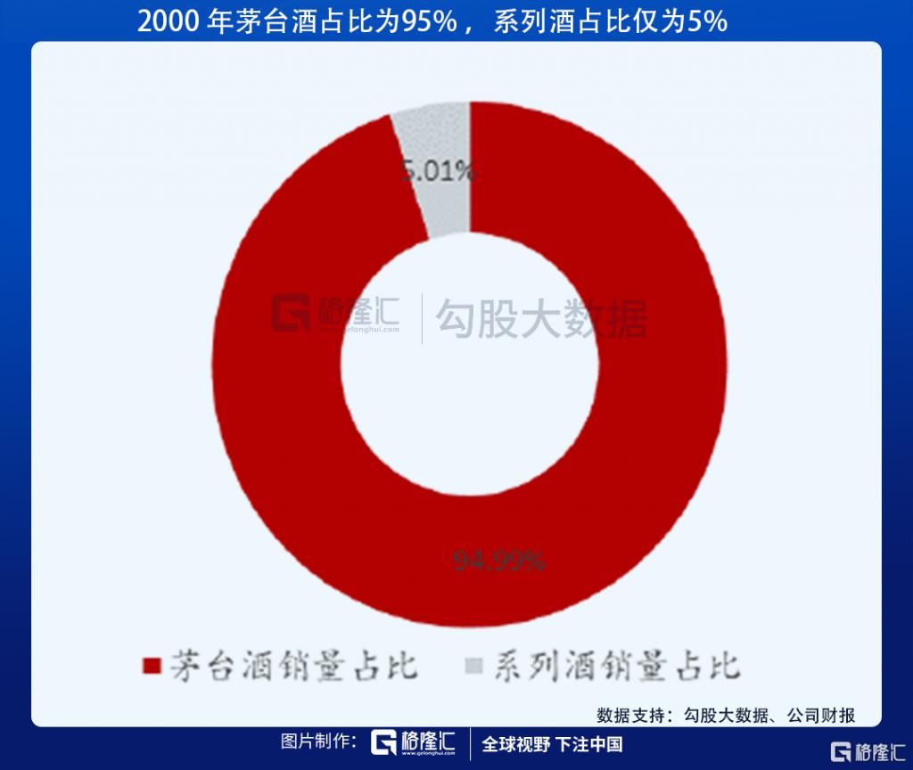 茅台|到底是什么成就了今天的茅台？