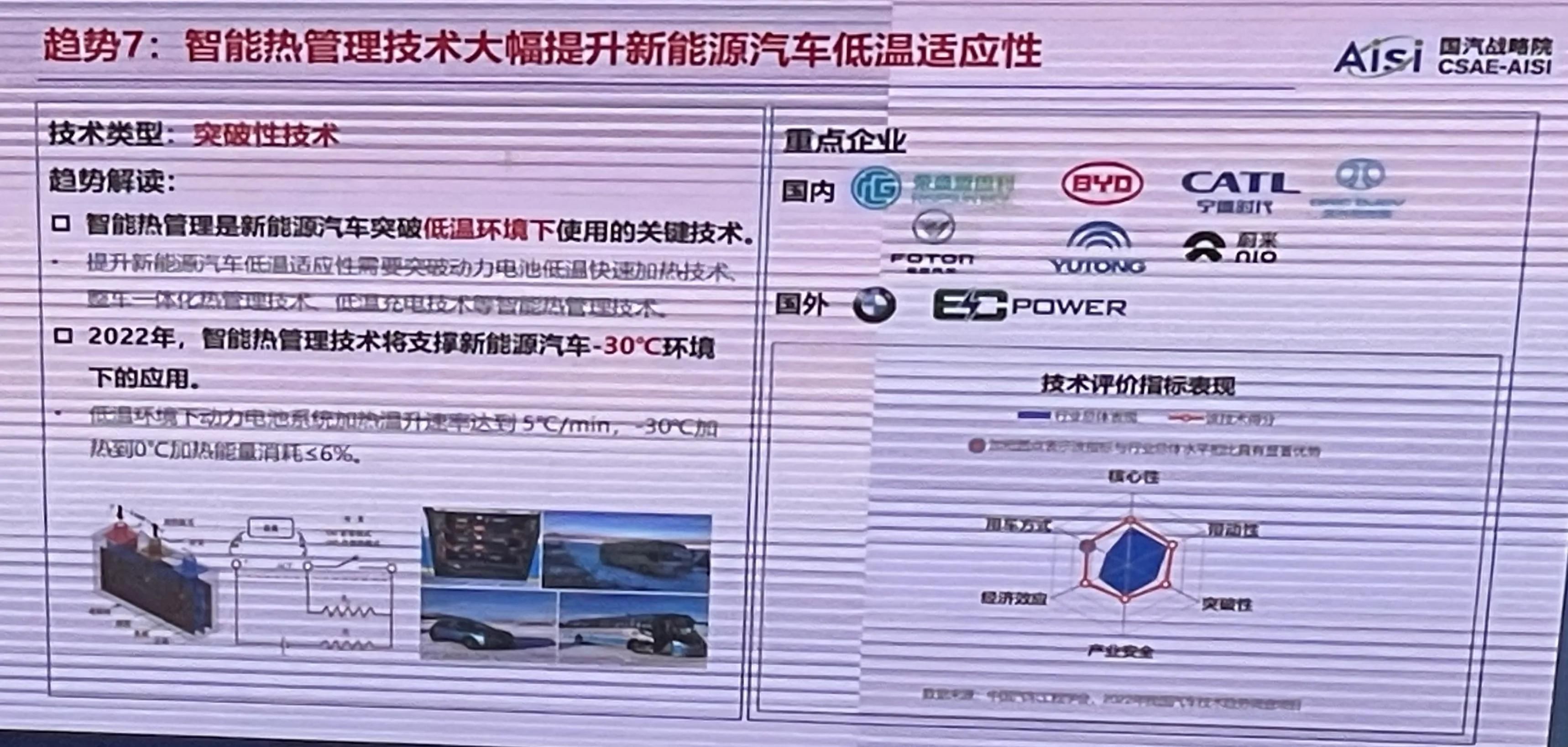 混动系统|中国汽车工程学会发布十大趋势：自主品牌将广泛采用纯电专用平台