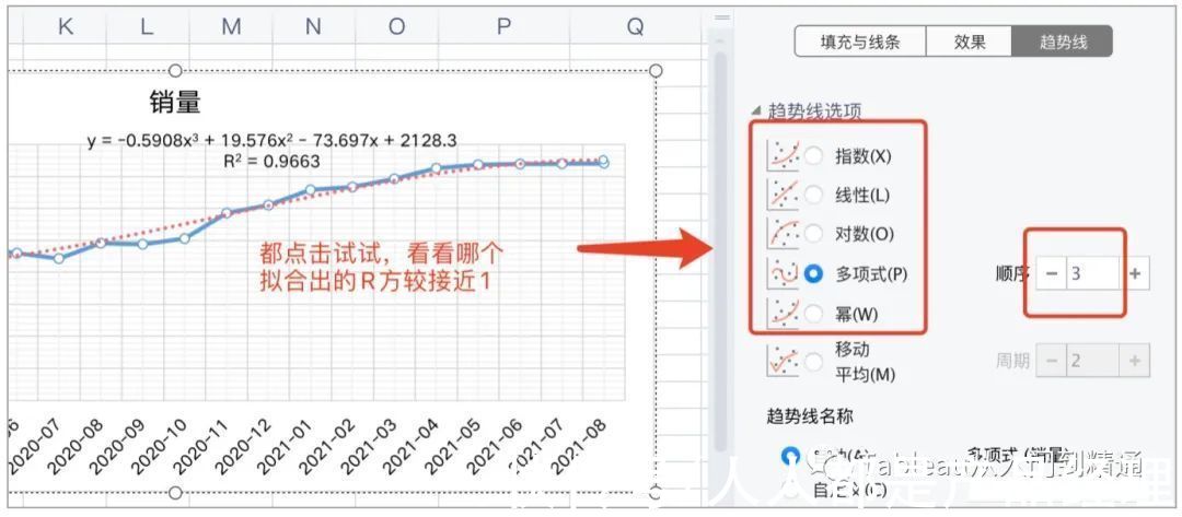 多项式|不会写模型代码？可以这么来做销量预估