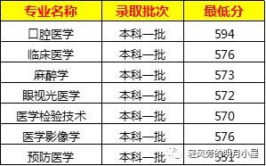 分析问题：川北医学院怎么样，为什么网上都是吐槽的？