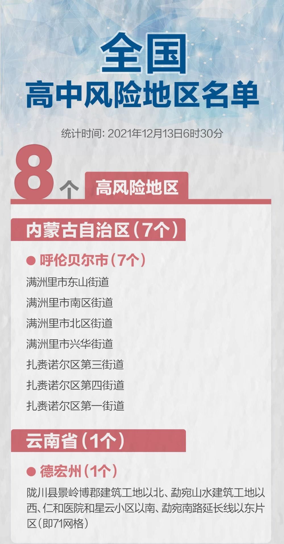 浙江|浙江宁波、绍兴、杭州三地报告新增确诊病例54例