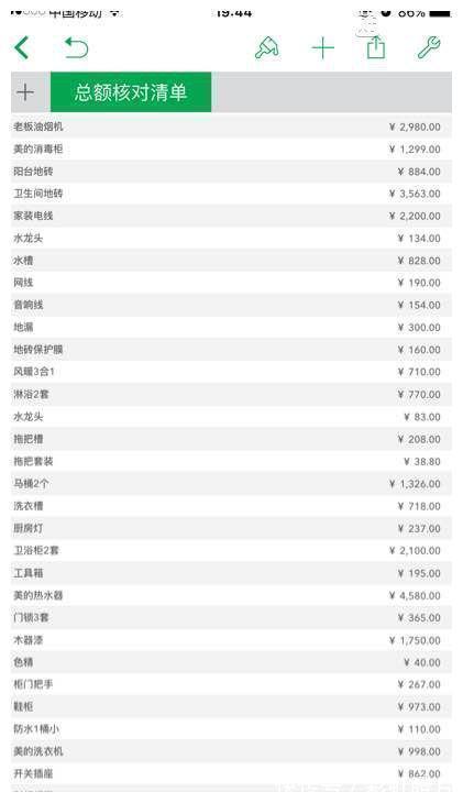 新房|20万新房装修结束，清包学到了不少东西，最后附上装修清单明细表