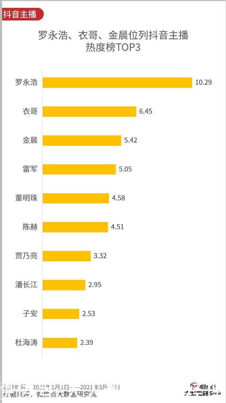 李佳琦|2021年一季度直播电商行业网络关注度分析报告