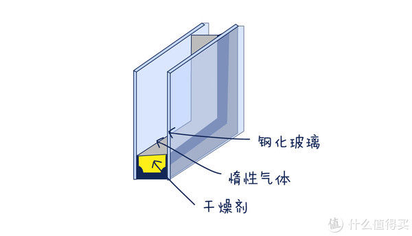 承重墙|超全干货｜家居门窗选购指南——从门到窗超详细选购建议！