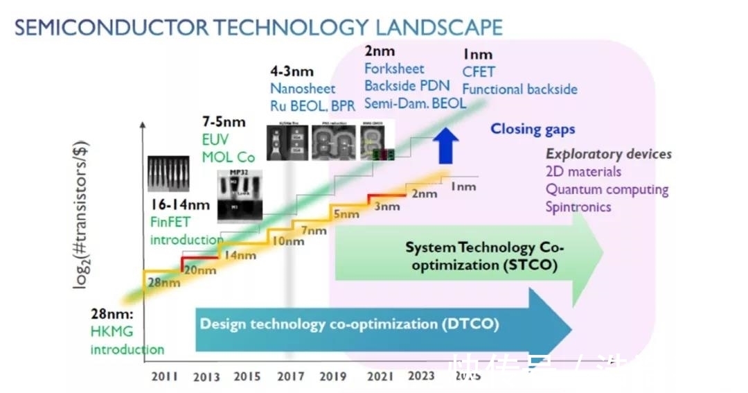 三星|2nm芯片应该怎么造？台积电给出“终极答案”