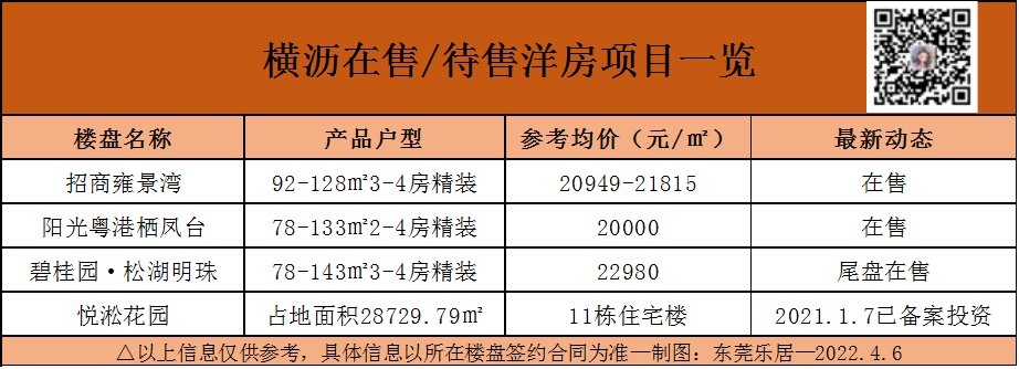 碧桂园|2抢1！保利8.9亿斩获2022年东莞首拍地！