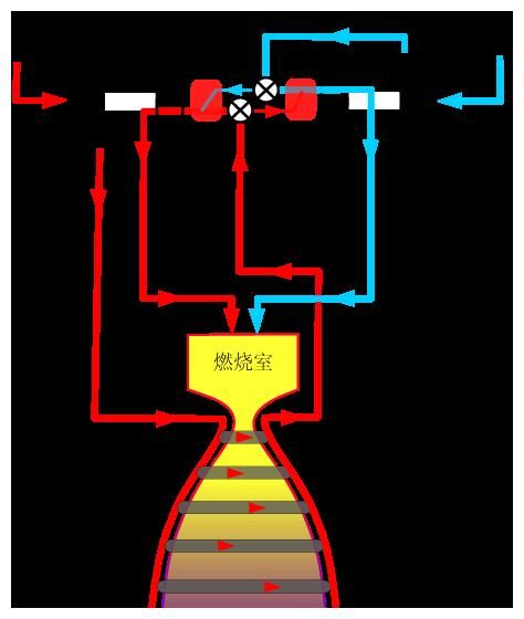 液氧 从梅林到猛禽，为何马斯克认为去火星必须用液氧甲烷发动机？