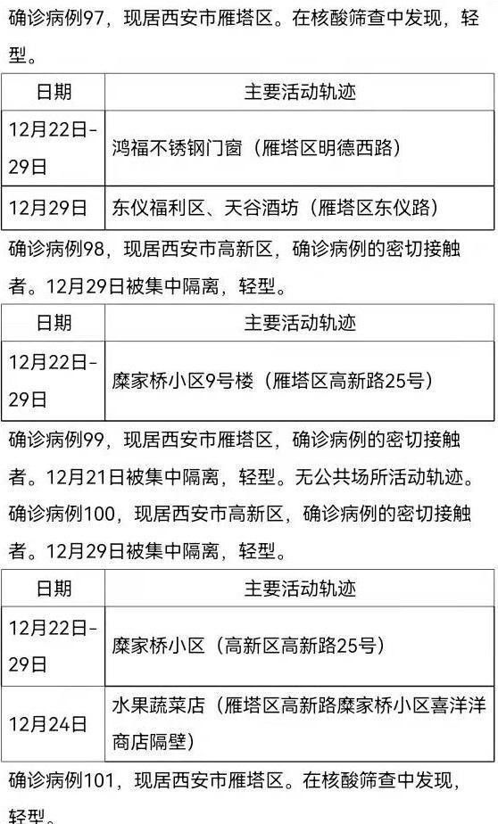 西安|陕西西安新增161例确诊病例，活动轨迹公布