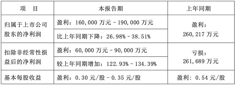 奥迪|上汽奥迪和阿里深化战略合作/欧盟提议2035年禁售内燃机车遭反对