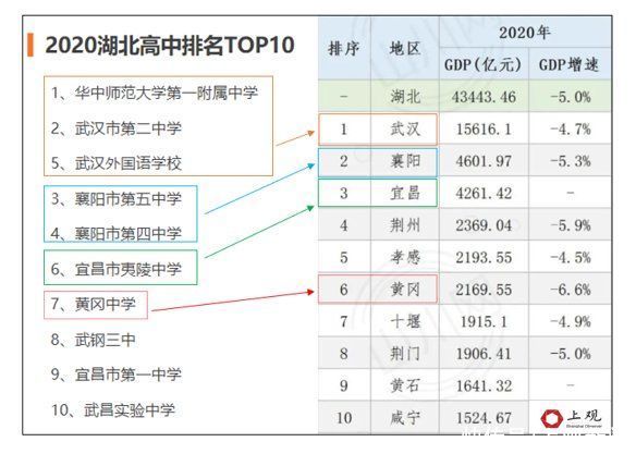 启示录|县中启示录①：难回巅峰的黄冈中学要走素质教育之路