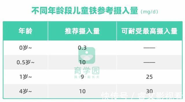 食物|入秋后，给娃多吃这4种食物，补铁补钙补VC，让娃长高又长肉