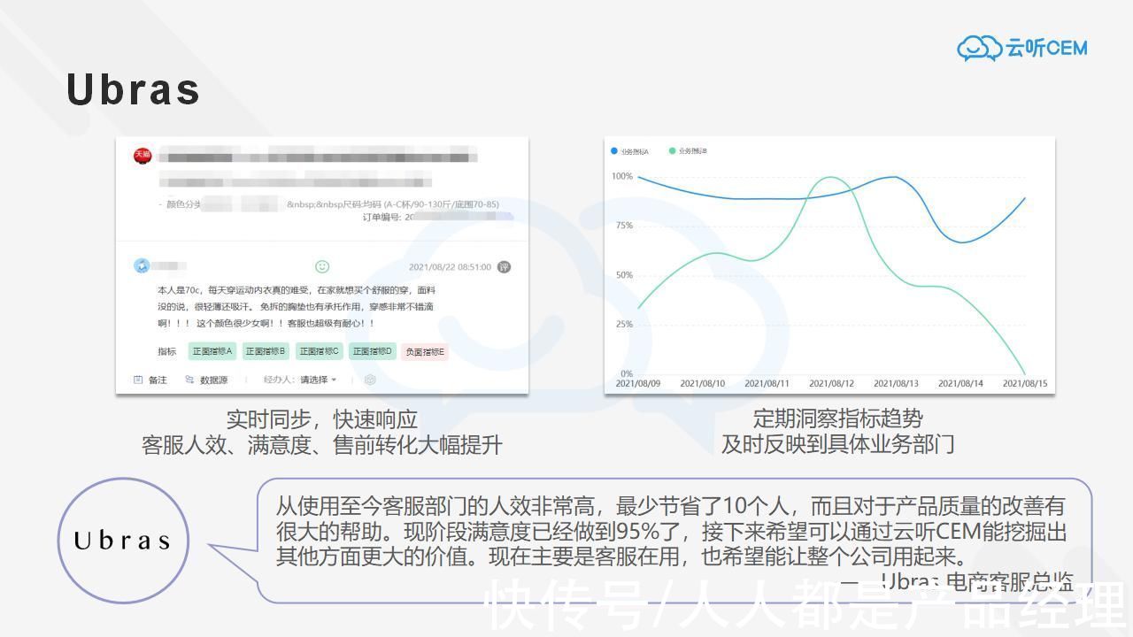 ubr网红品牌纯粹靠营销？数据不是这样说的