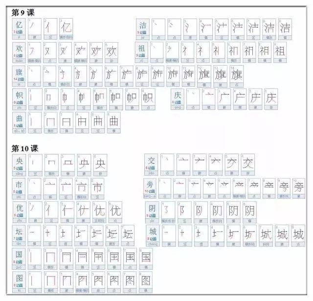 小学一二年级700个汉字的正确书写顺序（建议收藏）！