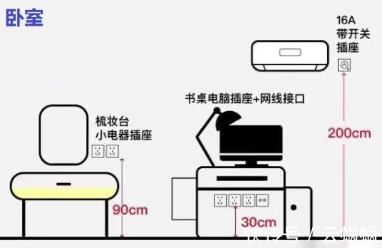 通风换气|全屋开关插座尺寸+布局详解图