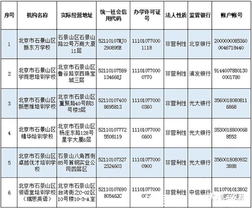 怀柔区|收藏！北京12区首批学科类校外培训机构白名单公布