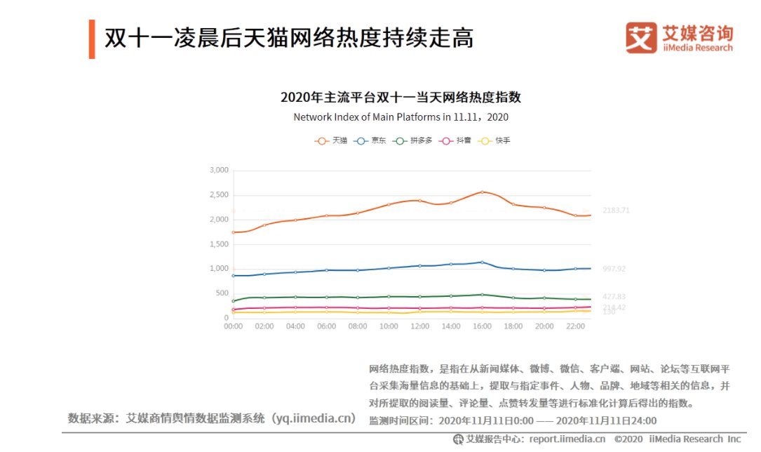 预售期|第十三个天猫双11，还能有哪些新改变？