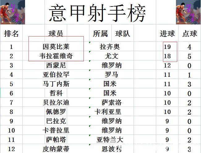 尤文|意甲最新积分战报 落后国米7分 尤文两连平仍第4难追前3