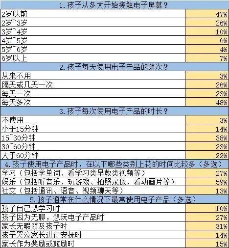 屏幕|2岁以下儿童不该看各种屏幕？南宁孩子的情况是......