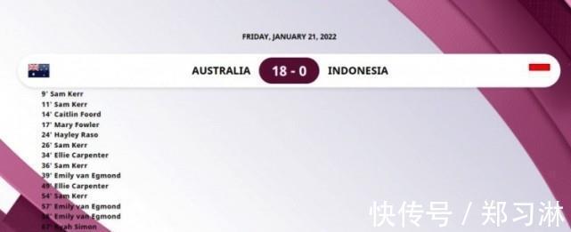 中国女足|18-0!女足亚洲杯残暴1战!切尔西锋霸轰5球,王霜争金靴最大劲敌