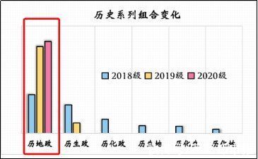 系列|从数据看未来——新高考下学生选课情况分析与展望