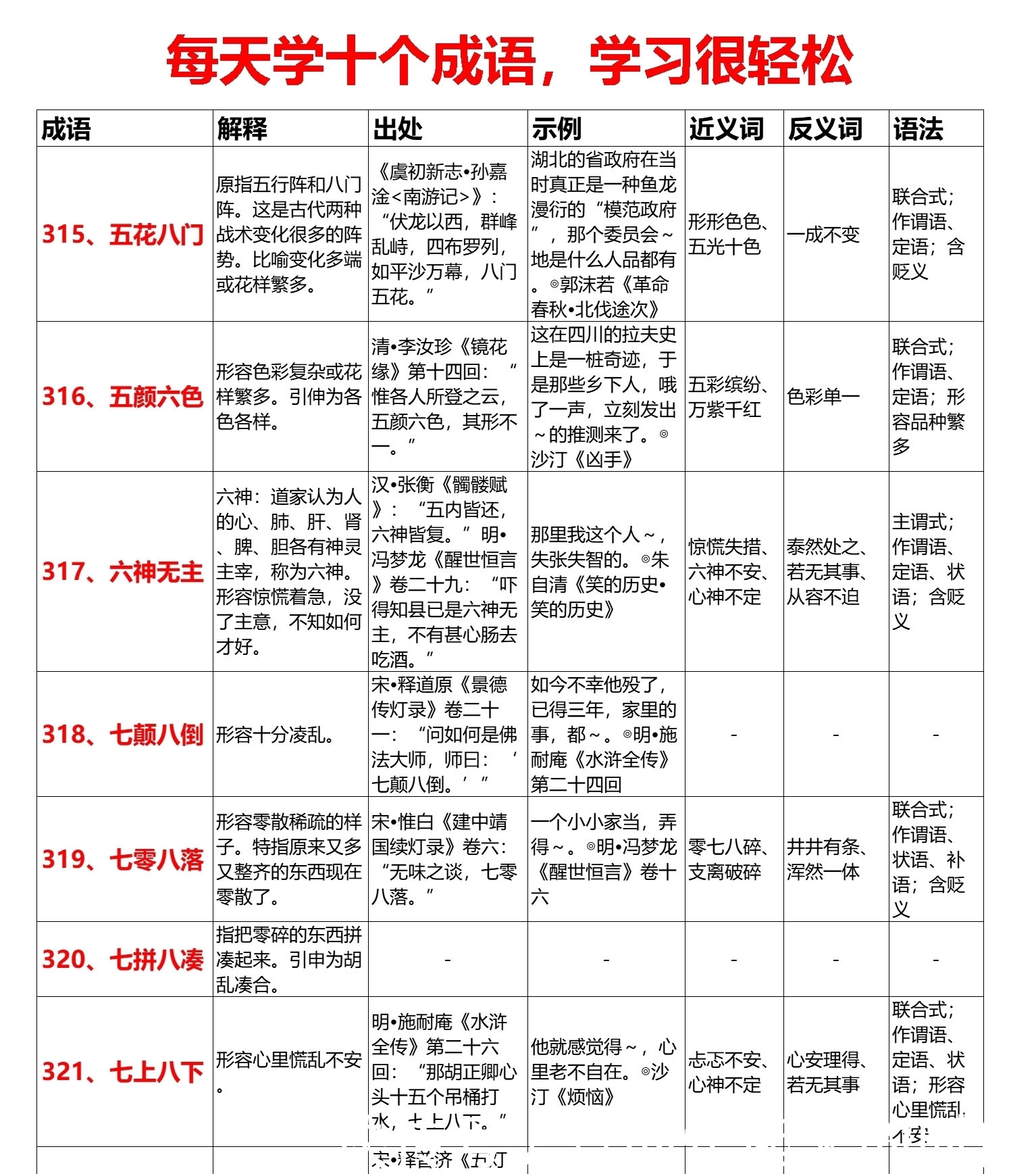 小学必背成语690个（301~400）每天学十个69天全搞定