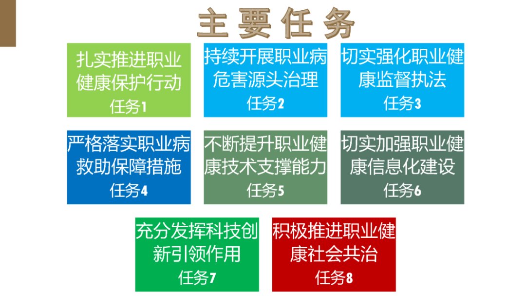 山东省|【卫健要闻】一图读懂《山东省“十四五”职业病防治规划》