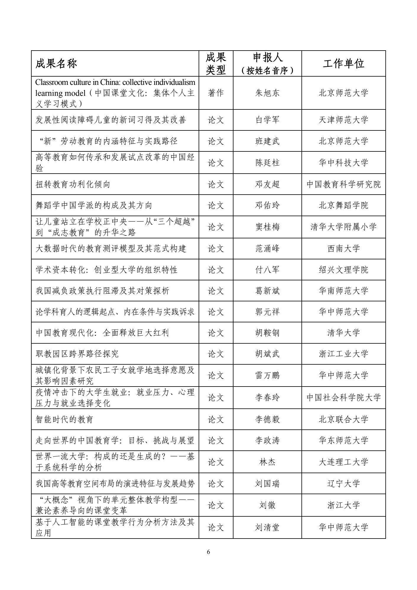 结果|86所高校入选！又一奖项结果公示