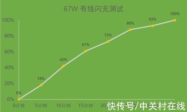 骁龙|「有料评测」Xiaomi 12 X评测：2022年的骁龙870真的值3000块吗？