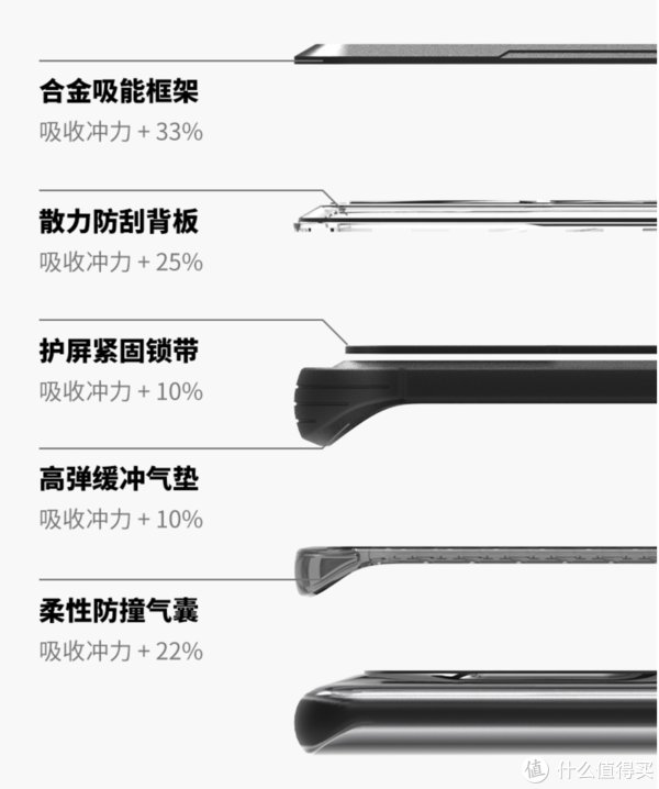 c拒绝碎屏，颜值正义：决色防摔壳选购指南