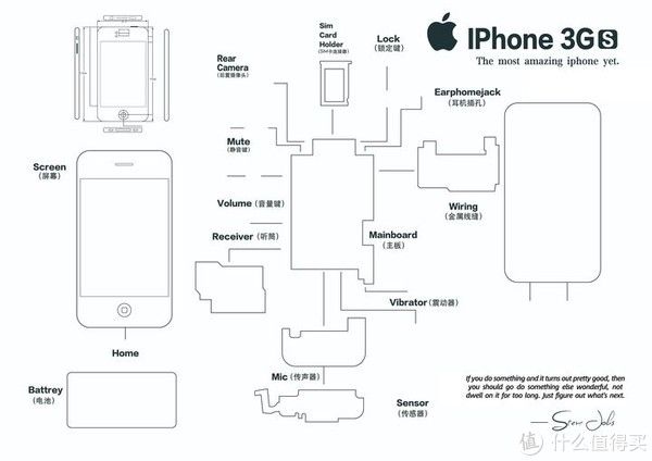 低成本手机拆机装裱框制作教程（DIY iPhone拆机裱框摆件）