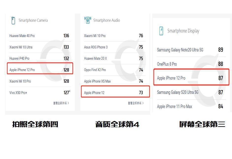 优缺点|与苹果iPhone12相比，华为Mate40的优缺点是什么？