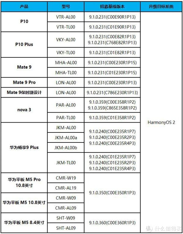 垃圾佬|335包邮的华为P9Plus 4+128G高配版开箱测评