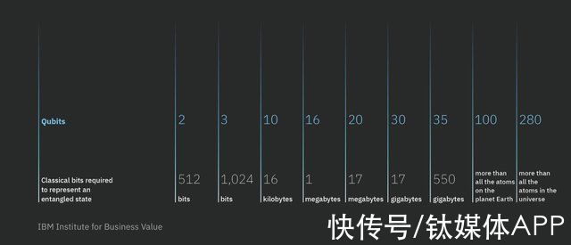 商业化|FOMO的量子商用黎明