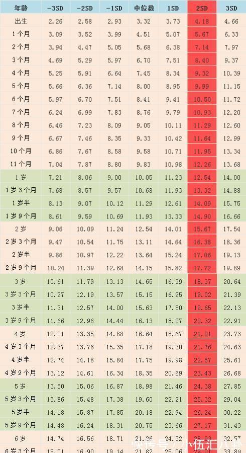 肥胖|每10个孩子就有2个超重?小胖墩越来越多,家长们该如何避免?