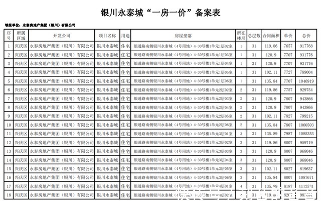 公示|最新！银川这3个小区房价公示！