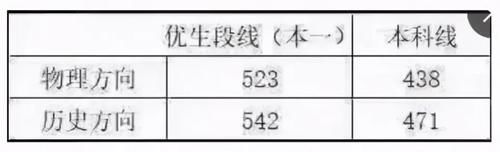 高考辅导｜邦你学2021年江苏13市高三一模、零模划线汇总（最新版）