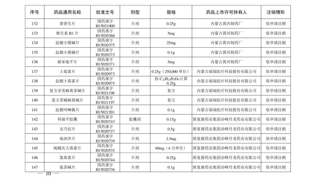 去痛片|别再用了！这210个药品被注销