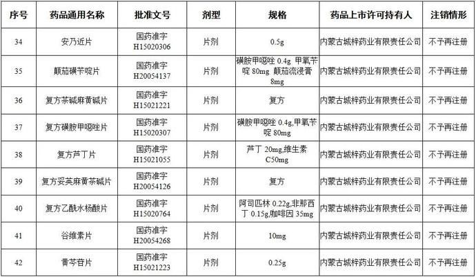  有没有|全国停用、停产！咱广平人快看你家里有没有