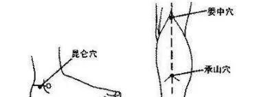  淤堵|14经脉中，这几个穴位最容易淤堵！
