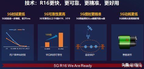 联通|5G R16标准Ready 展锐联合联通率先完成5G端到端技术验证