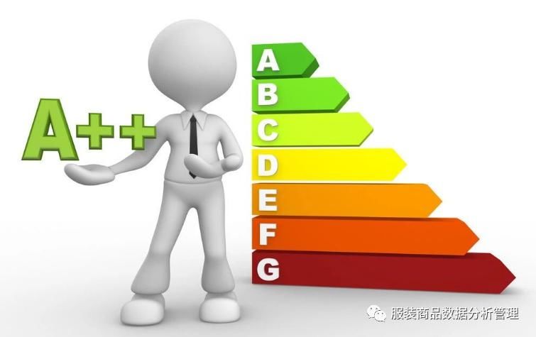 提升|提升门店运营效率的8大心得