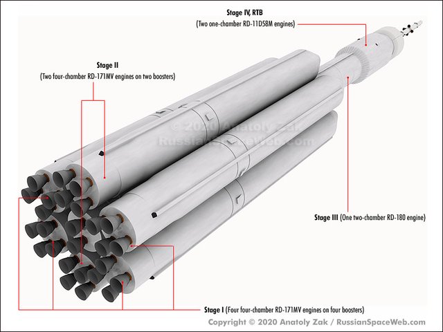 登月 俄与美国划清界限，将用中国大火箭登月，长征五号还是长征九号？