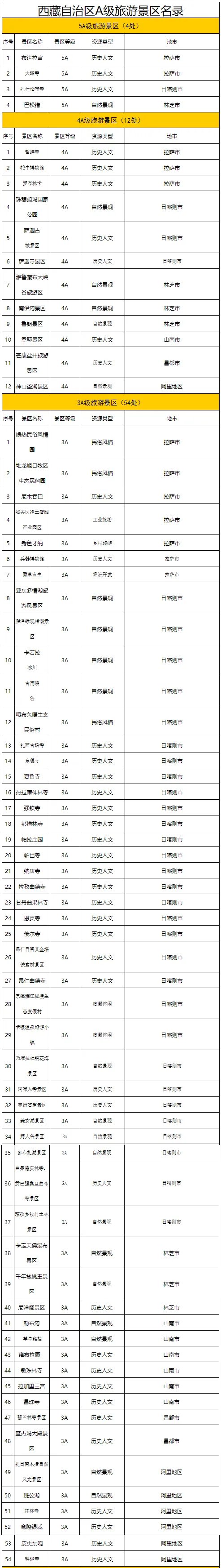 冬游|官宣：西藏又开始免门票了！解锁8个冬游西藏的正确姿势