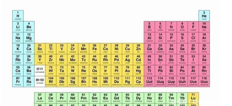 元素周期表是不是已经标出了地球上的所有元素 快资讯