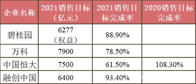 滨江集团|销售业绩八成不达标背后：仍有房企迎来“暖冬”｜开局青铜时代①