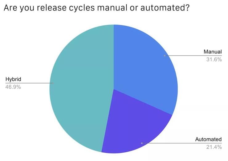 中国|CNCF公布中国云原生调查报告：49%使用容器技术，Kubernetes 应用率达 72%