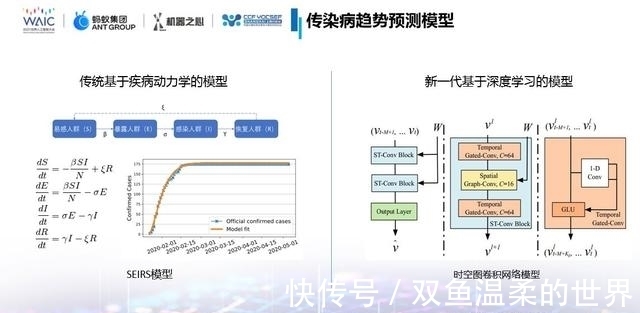 传染病|翼方健数张霖涛：隐私安全计算如何助力形成数据和计算互联网