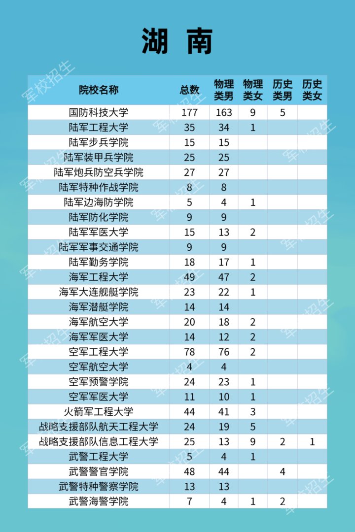 毕业生|周知！2021年军队招收普通高中毕业生计划来了！