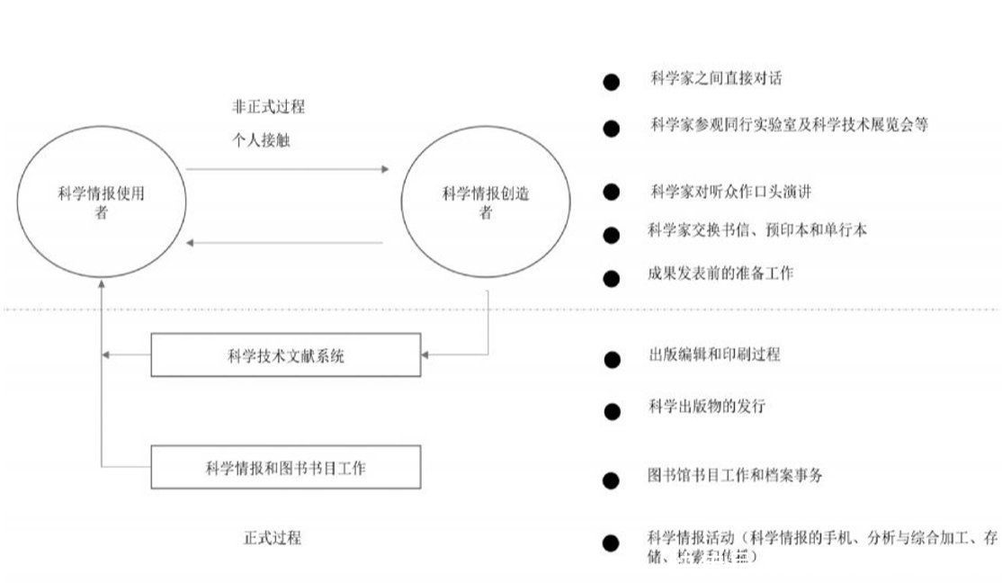 产品|新手产品经理高效沟通体系的搭建