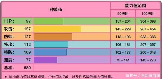 索尔迦雷欧被什么克制